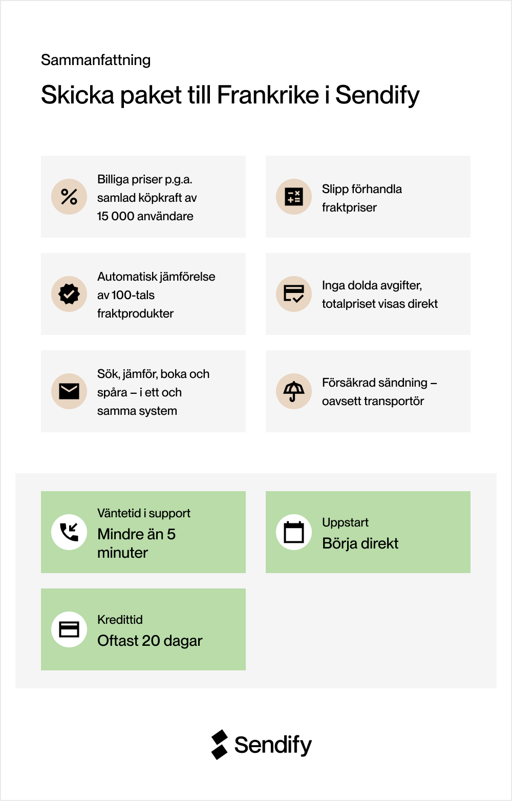 Skicka paket till Frankrike - Sendify